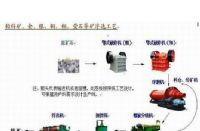 河南郑州黑白钨矿选矿设备产品供应|河南钼矿选矿厂