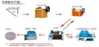 河南最新机制砂生产线/制砂机组资料