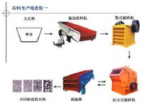 全套石料破碎生产线/破石现场/碎石设备