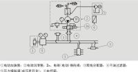 双线式集中润滑系统