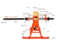 煤矿用坑道钻|探水钻|坑道钻