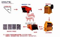 石料厂机械报价 石料生产线机械 石料机械