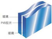 夹层6mm+0.76PVB+6mm钢化玻璃