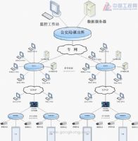 出租屋视频安全门禁管理系统
