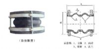 JGD型可曲挠双球体橡胶接头品质可靠 0707